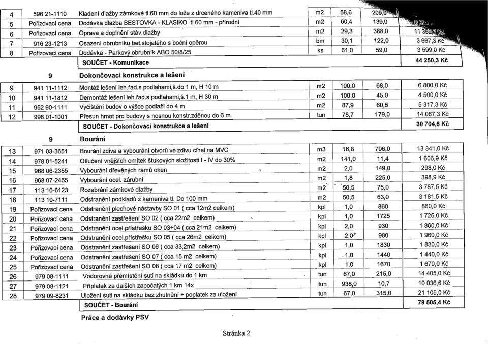 stojatého s bočni opěrou brn 30,1 122,0 3667,3 k~ Pořizovací cena Dodávka - Parkový obrubník ABO 5018/25 ks 61,0 59,01 3 599,0 SOUČET - Komunikace 44 250,3 Y 9 Dokončovací konstrukce a lešení 9 941