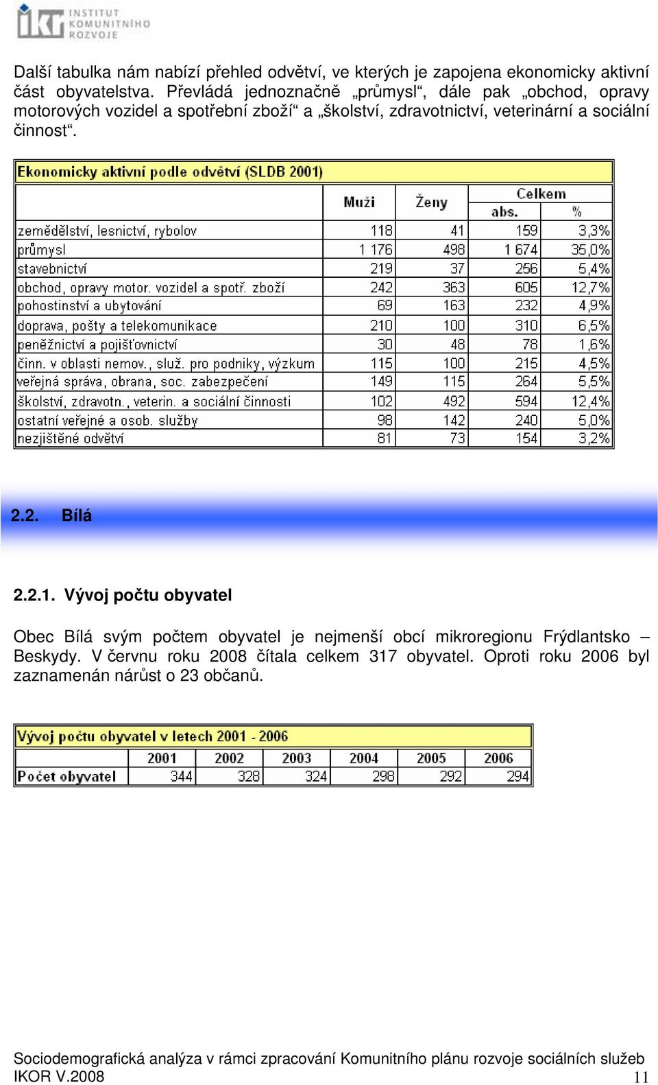 veterinární a sociální činnost. 2.2. Bílá 2.2.1.