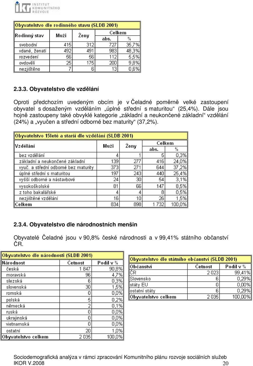 Dále jsou hojně zastoupeny také obvyklé kategorie základní a neukončené základní vzdělání (24%) a vyučen a