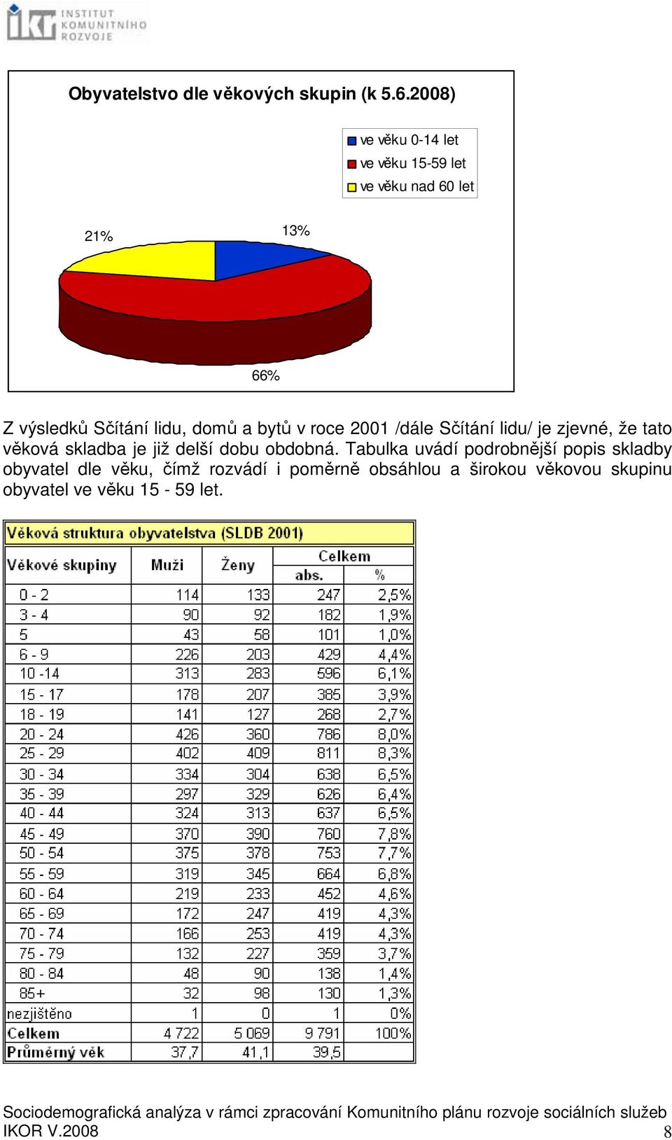 domů a bytů v roce 2001 /dále Sčítání lidu/ je zjevné, že tato věková skladba je již delší dobu