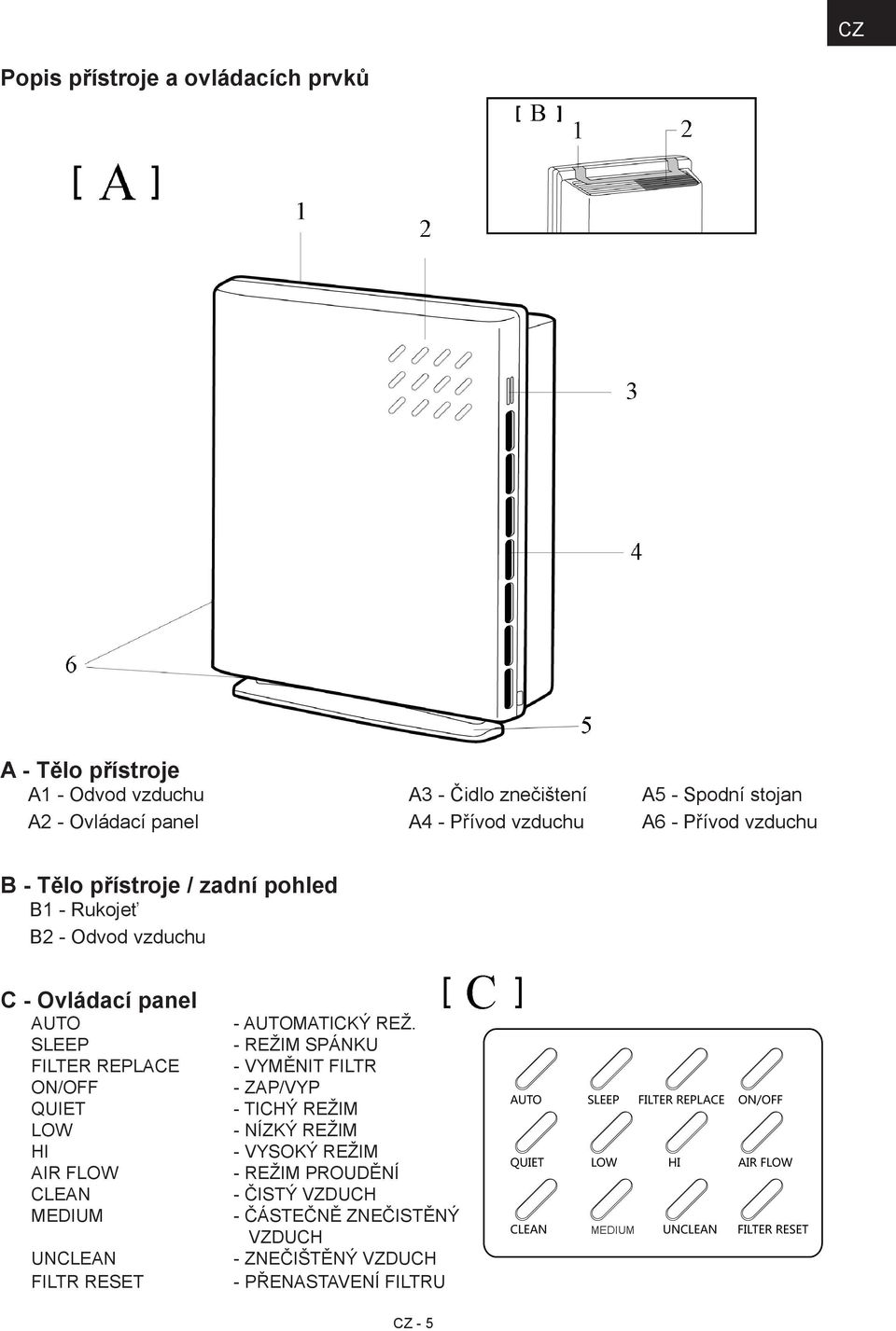 REPLACE ON/OFF QUIET LOW HI AIR FLOW CLEAN MEDIUM UNCLEAN FILTR RESET - AUTOMATICKÝ REŽ.