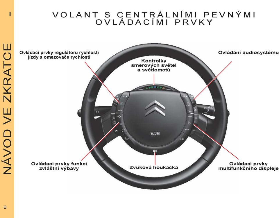 rychlosti Kontrolky směrových světel a světlometů Ovládání audiosystému