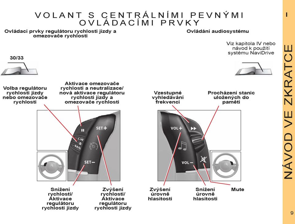 rychlosti a neutralizace/ nová aktivace regulátoru rychlosti jízdy a omezovače rychlosti Vzestupné vyhledávání frekvencí Procházení stanic uložených do paměti