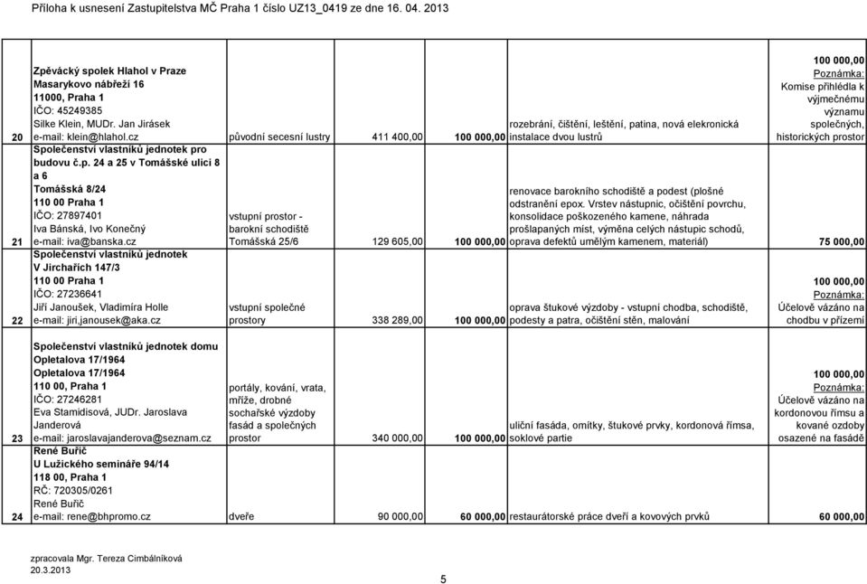 cz Společenství vlastníků jednotek V Jirchařích 147/3 IČO: 27236641 Jiří Janoušek, Vladimíra Holle e-mail: jiri,janousek@aka.