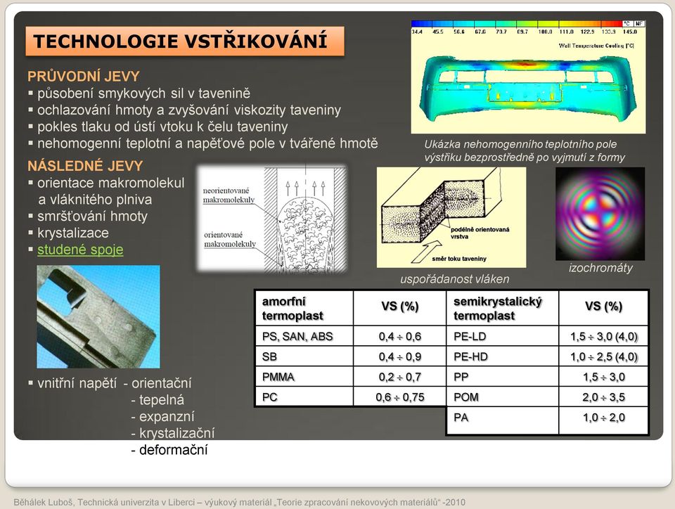 amorfní termoplast VS (%) Ukázka nehomogenního teplotního pole výstřiku bezprostředně po vyjmutí z formy uspořádanost vláken semikrystalický termoplast izochromáty VS (%) PS, SAN, ABS 0,4 0,6 PE-LD