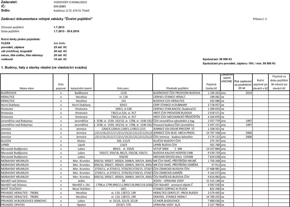 Kč Spoluúčast: 50 000 Kč 1. Budovy, haly a stavby vlastní (ve vlastnictví svazku) Název obce číslo popisné katastrální území číslo parc. Předmět pojištění Spoluúčast pro povodeň, záplavu: 10% / min.
