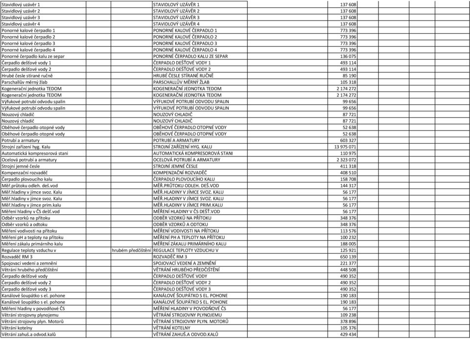 PONORNÉ KALOVÉ ČERPADLO 4 773 396 Ponorné čerpadlo kalu ze separ PONORNÉ ČERPADLO KALU ZE SEPAR 136 075 Čerpadlo dešťové vody 1 ČERPADLO DEŠŤOVÉ VODY 1 493 114 Čerpadlo dešťové vody 2 ČERPADLO