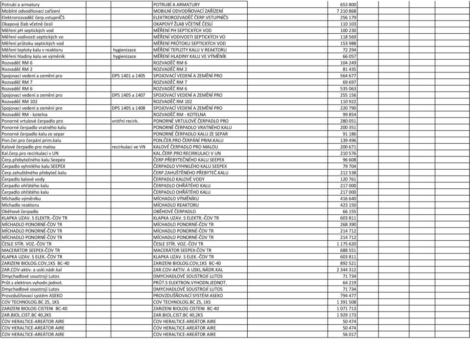 118 569 Měření průtoku septických vod MĚŘENÍ PRŮTOKU SEPTICKÝCH VOD 153 988 Měření teploty kalu v reaktoru hygienizace MĚŘENÍ TEPLOTY KALU V REAKTORU 72 294 Měření hladiny kalu ve výměník hygienizace