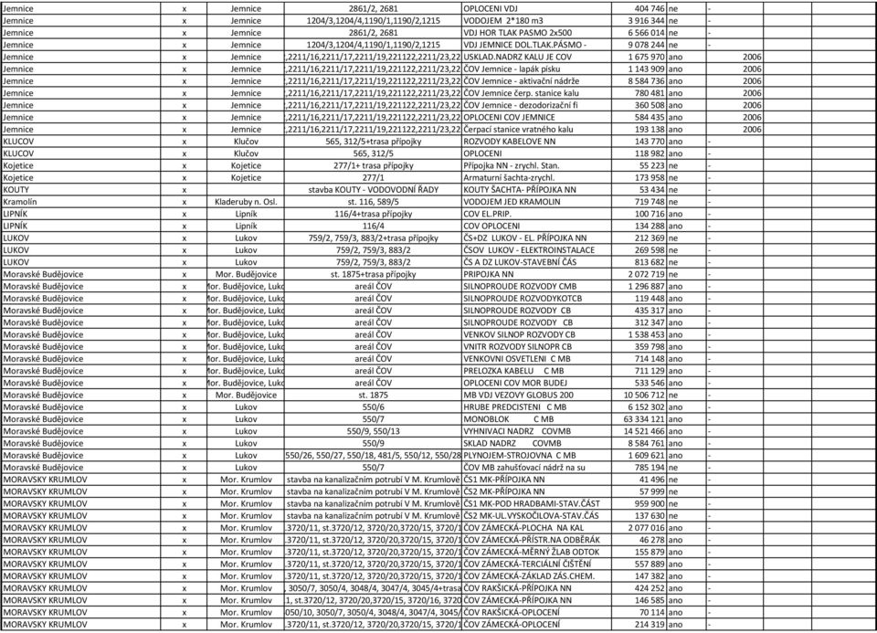 PÁSMO - 9 078 244 ne - Jemnice 2211/3, 2211/4,2211/8,2211/10,2211/11,2211/12,2211/16,2211/17,2211/19,221122,2211/23,2211/24,2211/25,2211/26,2211/27,2211/282211/29 x Jemnice USKLAD.