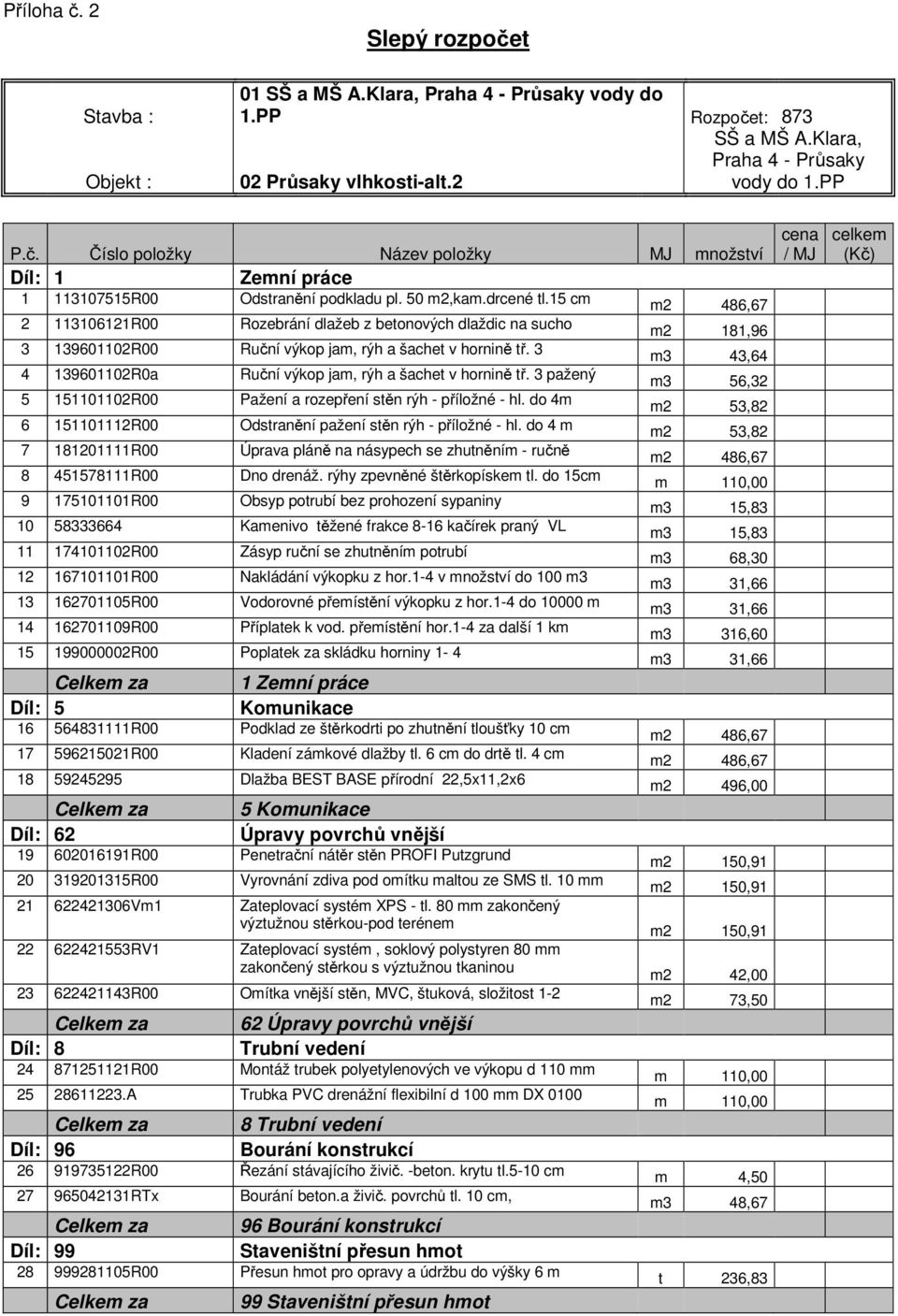 3 m3 43,64 4 139601102R0a Ruční výkop jam, rýh a šachet v hornině tř. 3 pažený m3 56,32 5 151101102R00 Pažení a rozepření stěn rýh - příložné - hl.