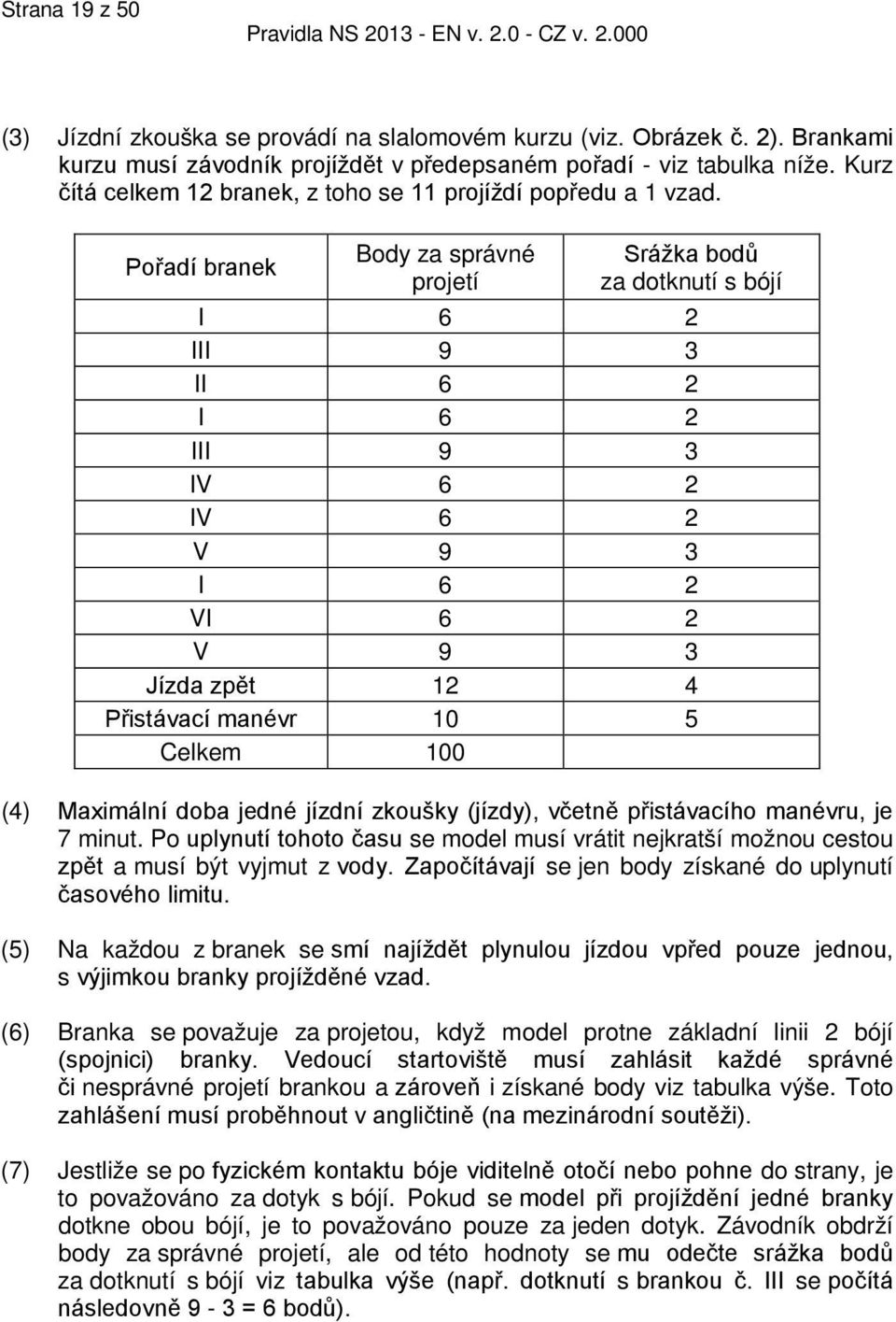 Pořadí branek Body za správné projetí Srážka bodů za dotknutí s bójí I 6 2 III 9 3 II 6 2 I 6 2 III 9 3 IV 6 2 IV 6 2 V 9 3 I 6 2 VI 6 2 V 9 3 Jízda zpět 12 4 Přistávací manévr 10 5 Celkem 100 (4)