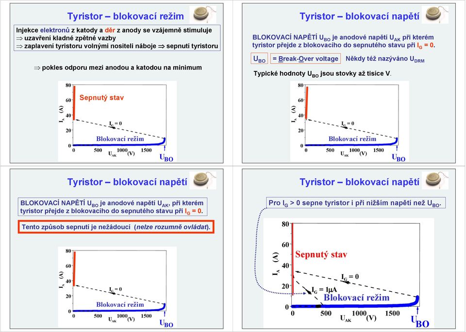BO = BreakOver voltage ěkdy též nazýváno DRM Typické hodnoty BO jsou stovky až tisíce V.