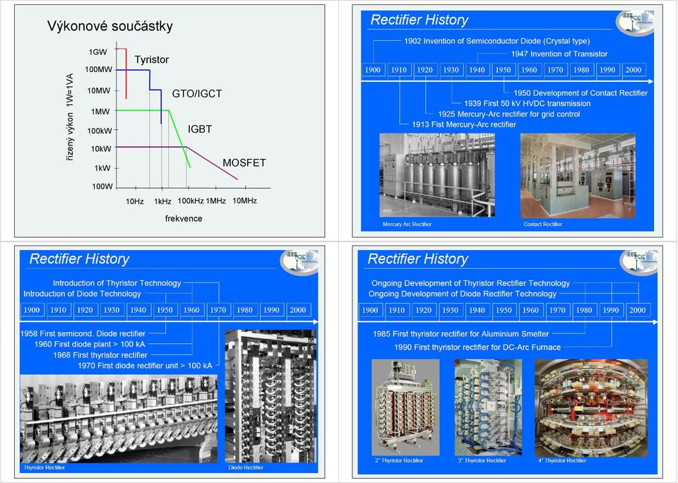 1kW Tyristor TO/IT IBT MOSFET