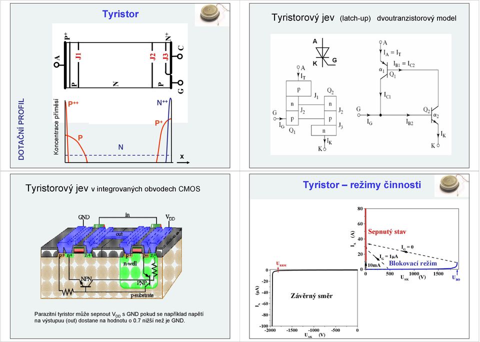Sepnutý stav stav = 1μ = 1m 5 1 15 BO I (μ) Závěrný směr arazitní tyristor může sepnout V DD