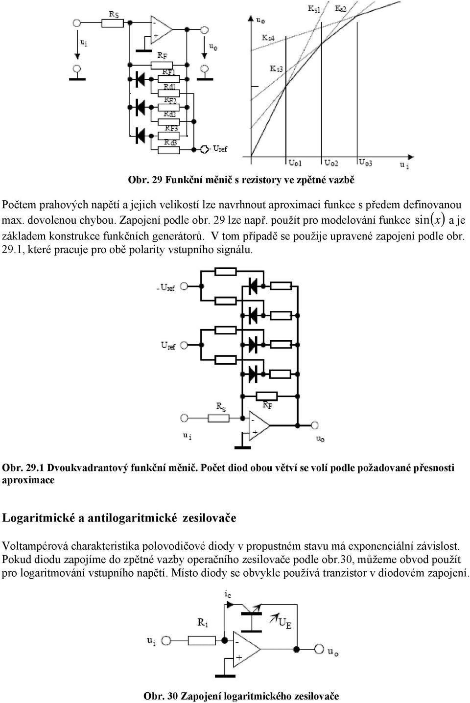 funkční měnč Pčet dd bu větví se vlí pdle pžadvané přesnst aprxmace Lgartmcké a antlgartmcké zeslvače Vltampérvá charakterstka plvdčvé ddy v prpustném stavu má expnencální závslst