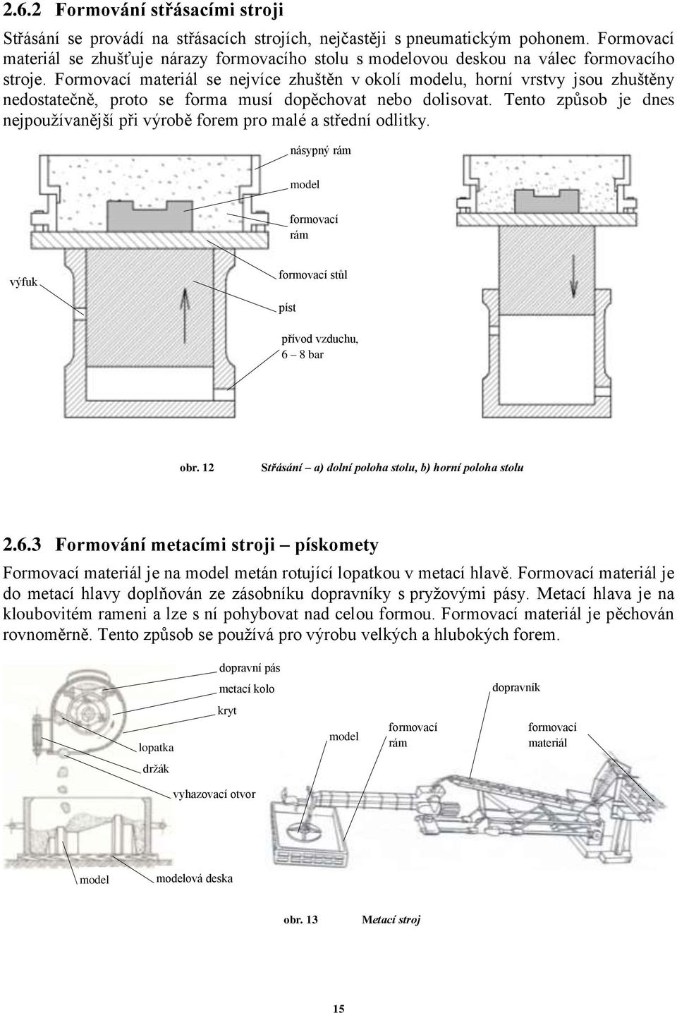 Formovací materiál se nejvíce zhuštěn v okolí modelu, horní vrstvy jsou zhuštěny nedostatečně, proto se forma musí dopěchovat nebo dolisovat.