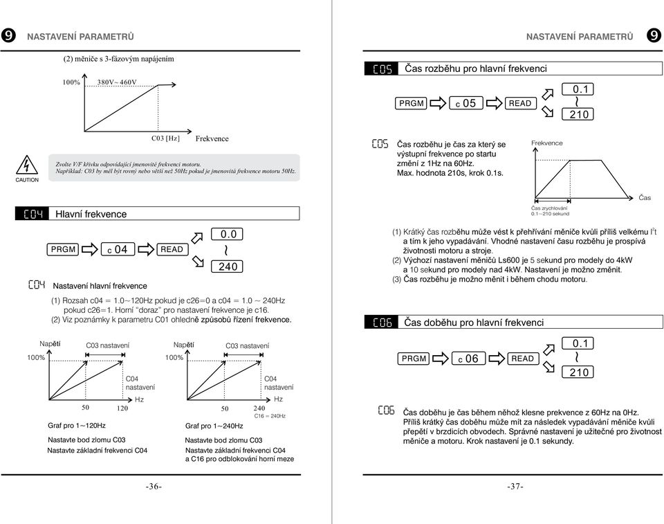 c05 Čas rozběhu je čas za který se výstupní frekvence po startu změní z Hz na 60Hz. Max. hodnota 20s, krok 0.s. Frekvence CO4 c04 Hlavní frekvence PRGM c 04 READ Nastavení hlavní frekvence 00% 00% 0.