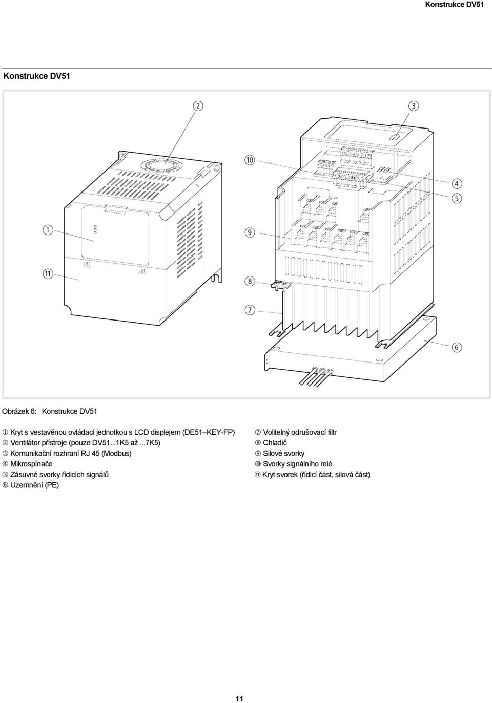 ..7k5) Komunikační rozhraní RJ 45 (Modbus) Mikrospínače Zásuvné svorky řídicích signálů Uzemnění