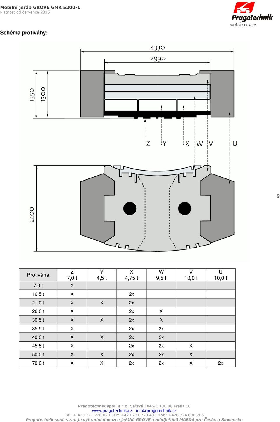 30,5 t X X 2x X 35,5 t X 2x 2x 40,0 t X X 2x 2x V 10,0 t