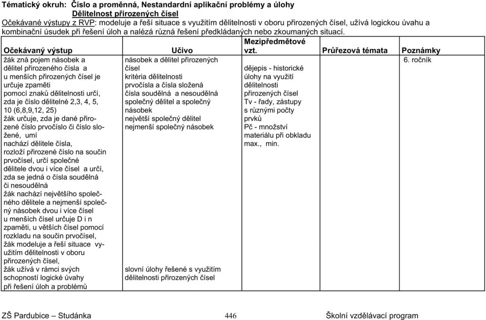 Pr ezová témata Poznámky O ekávaný výstup U ivo žák zná pojem násobek a násobek a d litel p irozených 6.