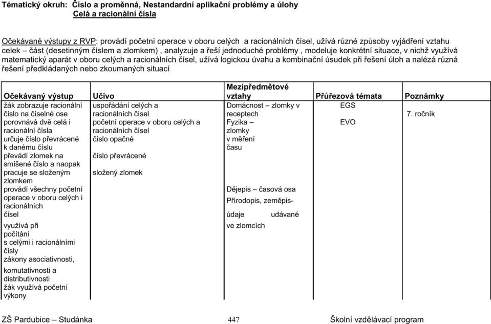 užívá logickou úvahu a kombina ní úsudek p i ešení úloh a nalézá r zná ešení p edkládaných nebo zkoumaných situací O ekávaný výstup U ivo Mezip edm tové vztahy P ezová témata Poznámky žák zobrazuje