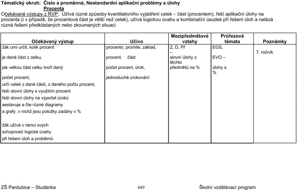 Mezip edm tové vztahy Pr ezová témata žák umí ur it, kolik procent procento, promile, základ, Z, D, P EGS, je daná ást z celku, procent.