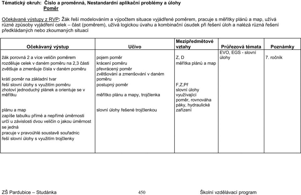 vztahy Pr ezová témata Poznámky EVO, EGS - slovní žák porovná 2 a více veli in pom rem pojem pom r Z, D úlohy 7.
