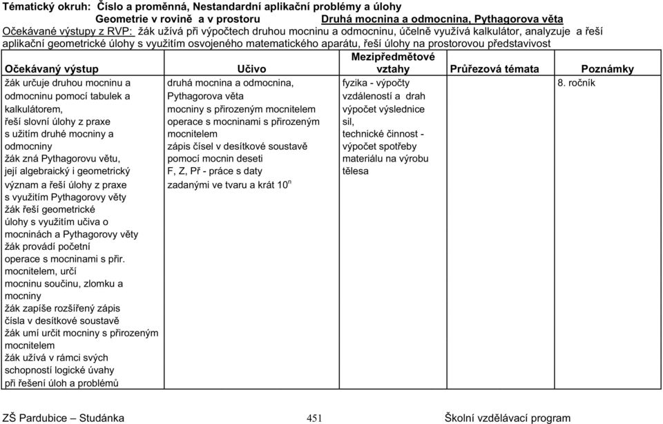 ekávaný výstup U ivo vztahy Pr ezová témata Poznámky žák ur uje druhou mocninu a druhá mocnina a odmocnina, fyzika - výpo ty 8.