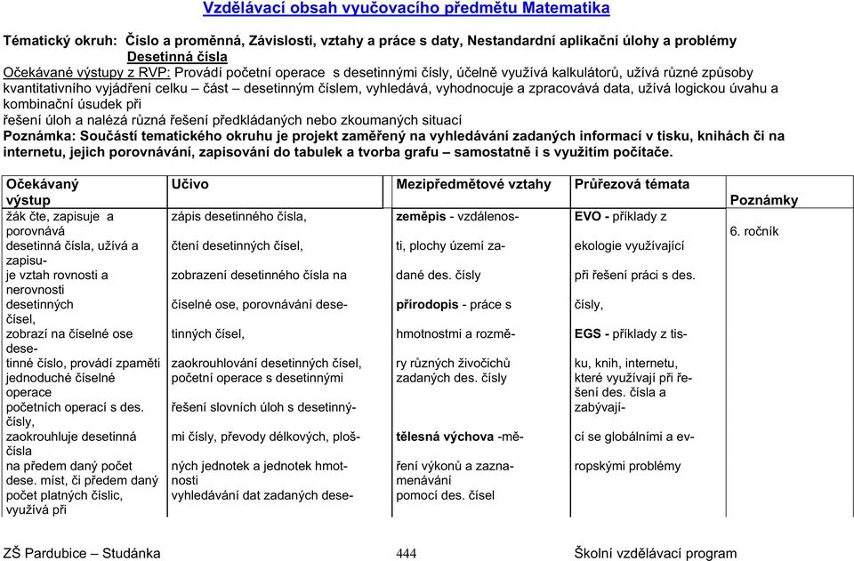 logickou úvahu a kombina ní úsudek p i ešení úloh a nalézá r zná ešení p edkládaných nebo zkoumaných situací Poznámka: Sou ástí tematického okruhu je projekt zam ený na vyhledávání zadaných informací