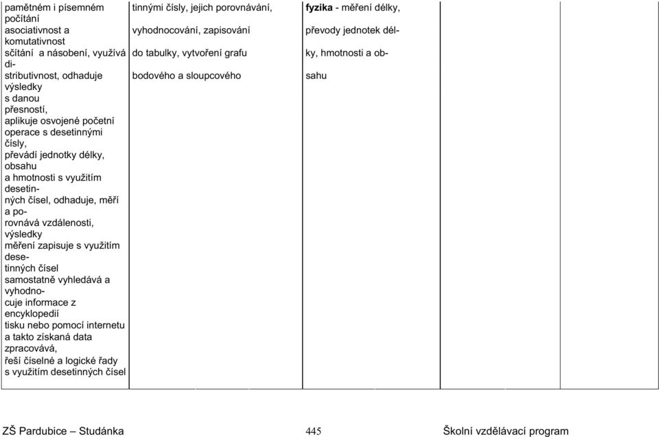 ísel, odhaduje, m í a porovnává vzdálenosti, výsledky m ení zapisuje s využitím desetinných ísel samostatn vyhledává a vyhodnocuje informace z encyklopedií tisku nebo pomocí internetu