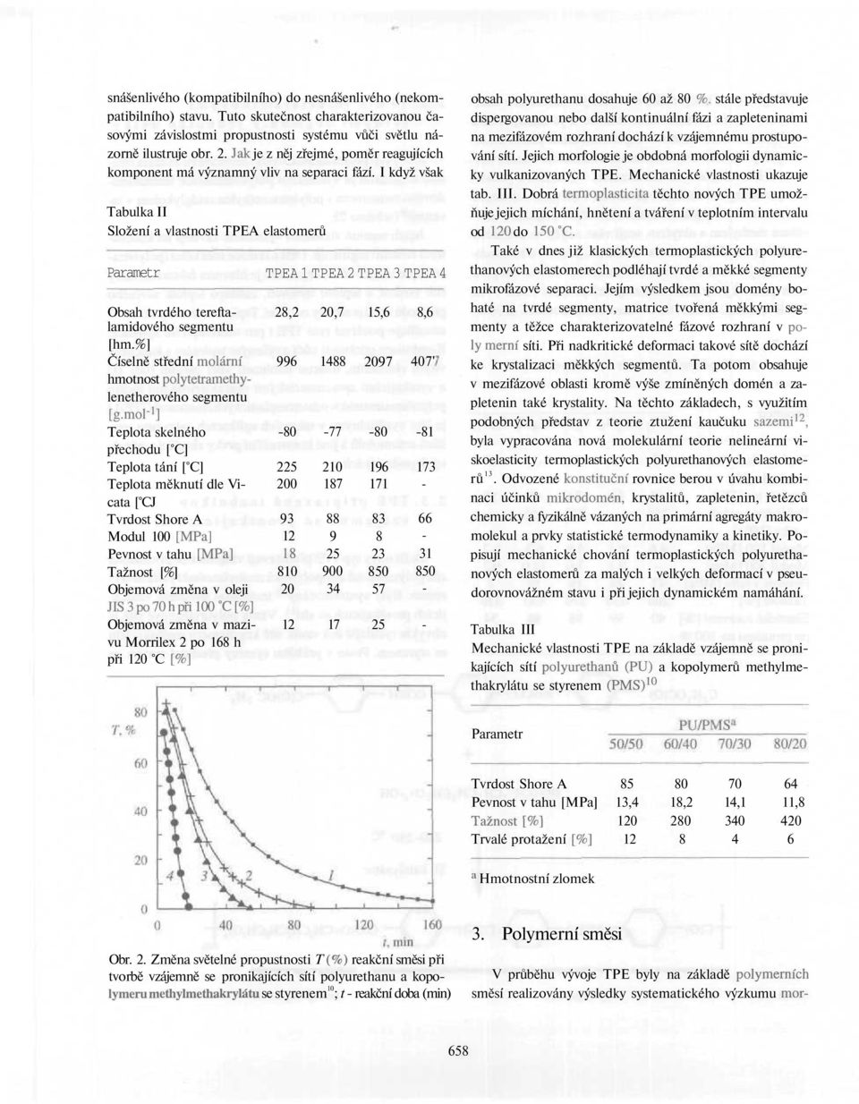 I když však Tabulka II Složení a vlastnosti TPEA elastomerů Parametr TPEA 1 TPEA 2 TPEA 3 TPEA 4 Obsah tvrdého tereftalamidového segmentu [hm.