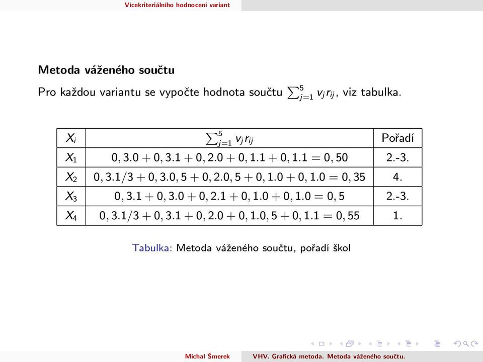 X 2, 3./3 +, 3., 5 +, 2., 5 +,. +,. =, 35 4. X 3, 3. +, 3. +, 2. +,. +,. =, 5 2.