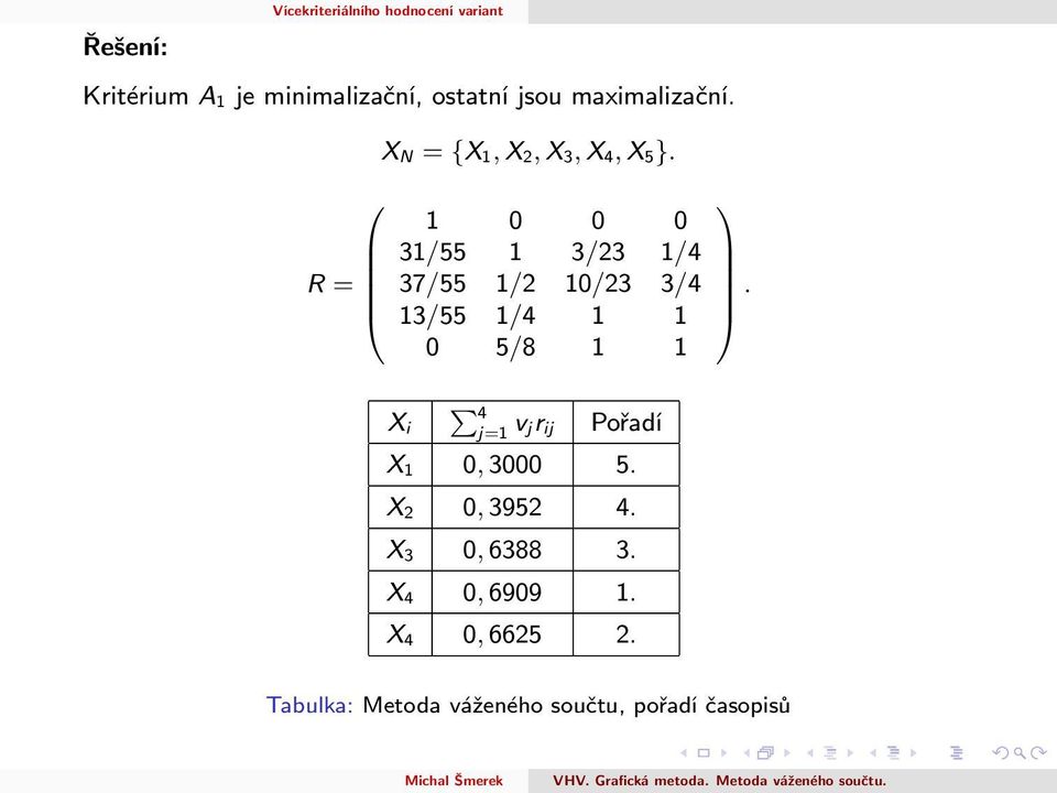 3/55 3/23 /4 37/55 /2 /23 3/4 3/55 /4 5/8 A. X i P 4 j= vjrij Pořadí X, 3 5.