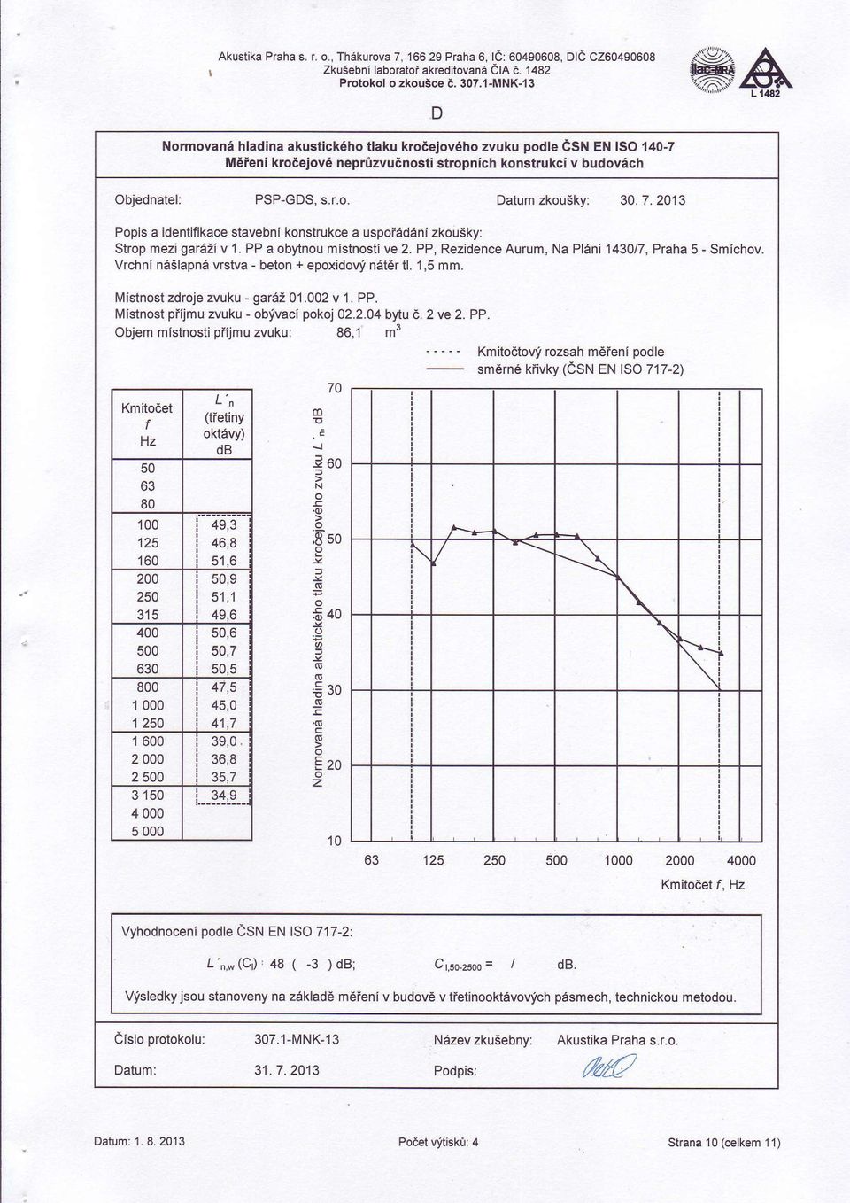 PP a obytnou mistnosti ve 2. PP, Rezidence Aurum, Na Plani 1430r/, Praha 5 - Smichov Vrchni naslapne vrstva - beton + epoxidow net6r tl. 1,5 mm. lvlistnost zdroje zvuku - garaz 01.002 v L PP.