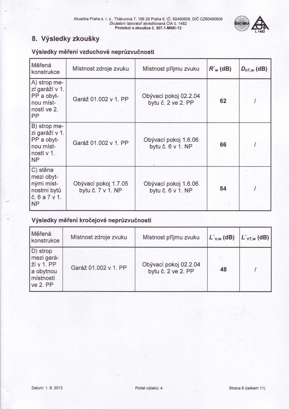 7.05 bytu 6. 7 v 1. NP Mlstnost piijmu zvuku R'w (db) Dnr,'" (db) Obfvaci pokq02.2.04 bytu d. 2 ve 2. PP 62 I Ob;ivaci pokoj 1.6.06 bytu d. 6 v 1.