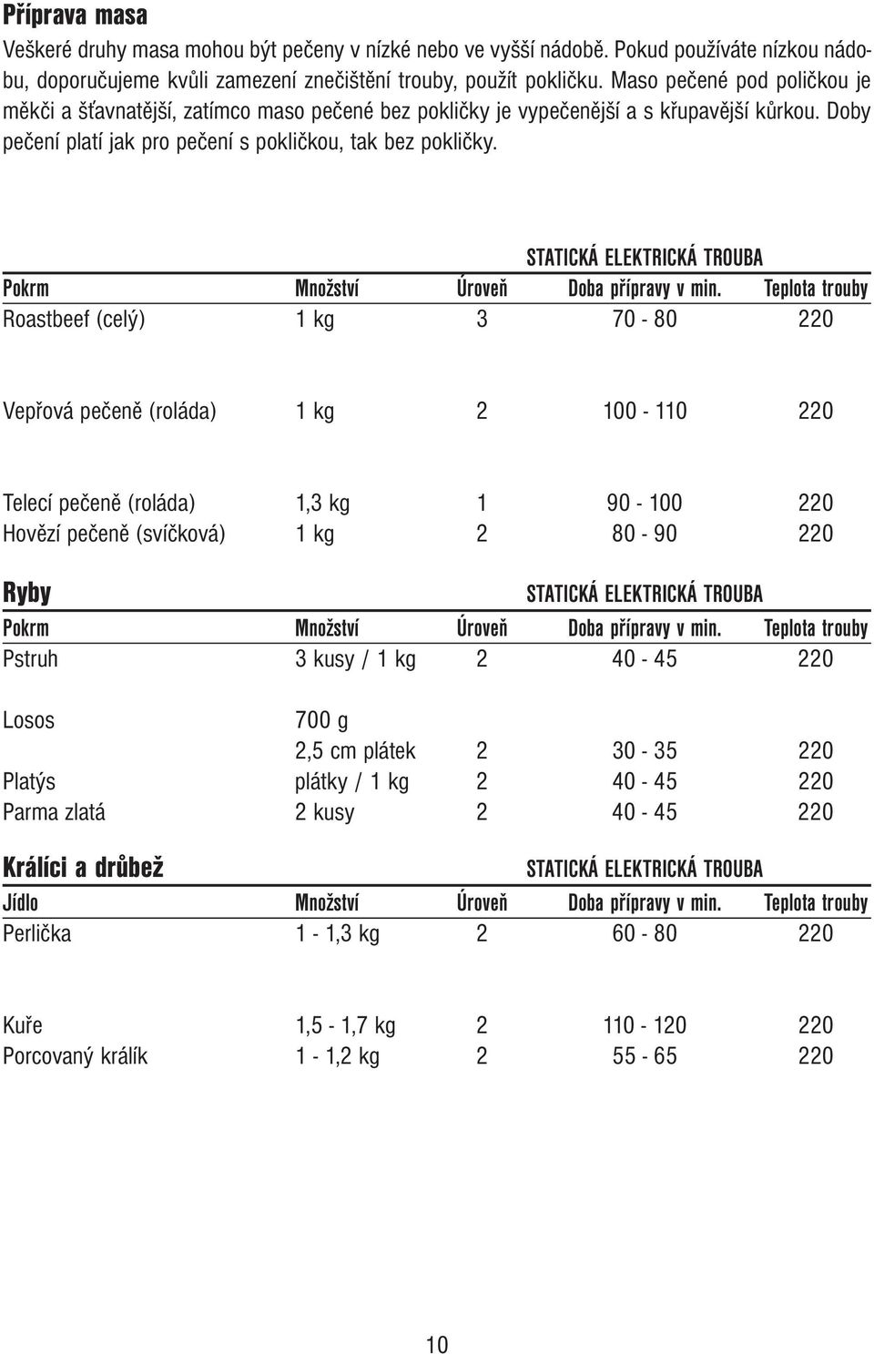 STATICKÁ ELEKTRICKÁ TROUBA Pokrm Množství Úroveň Doba přípravy v min.