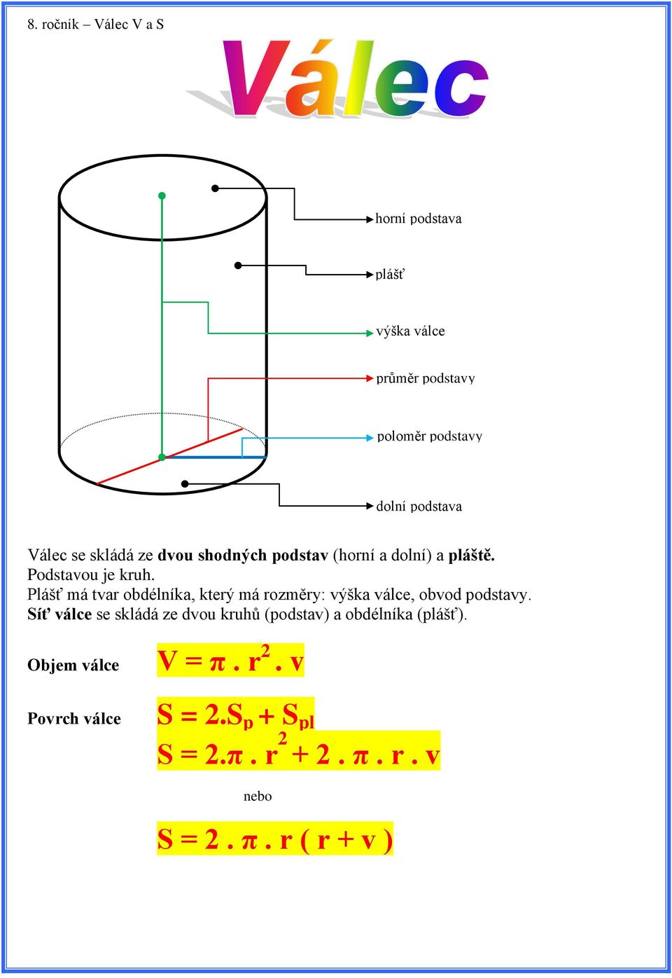 Plášť má tvar obdélníka, který má rozměry: výška válce, obvod podstavy.