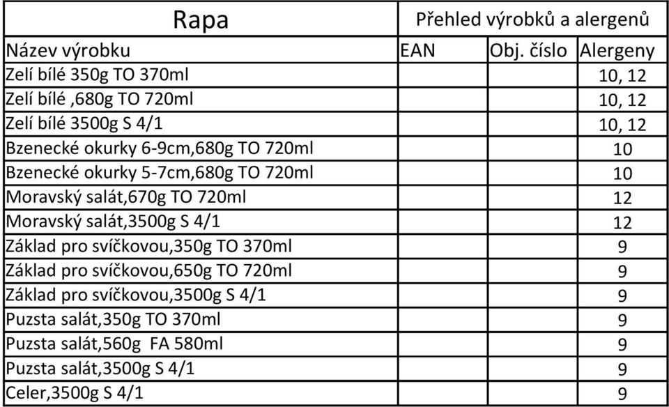 salát,3500g S 4/1 12 Základ pro svíčkovou,350g TO 370ml 9 Základ pro svíčkovou,650g TO 720ml 9 Základ pro