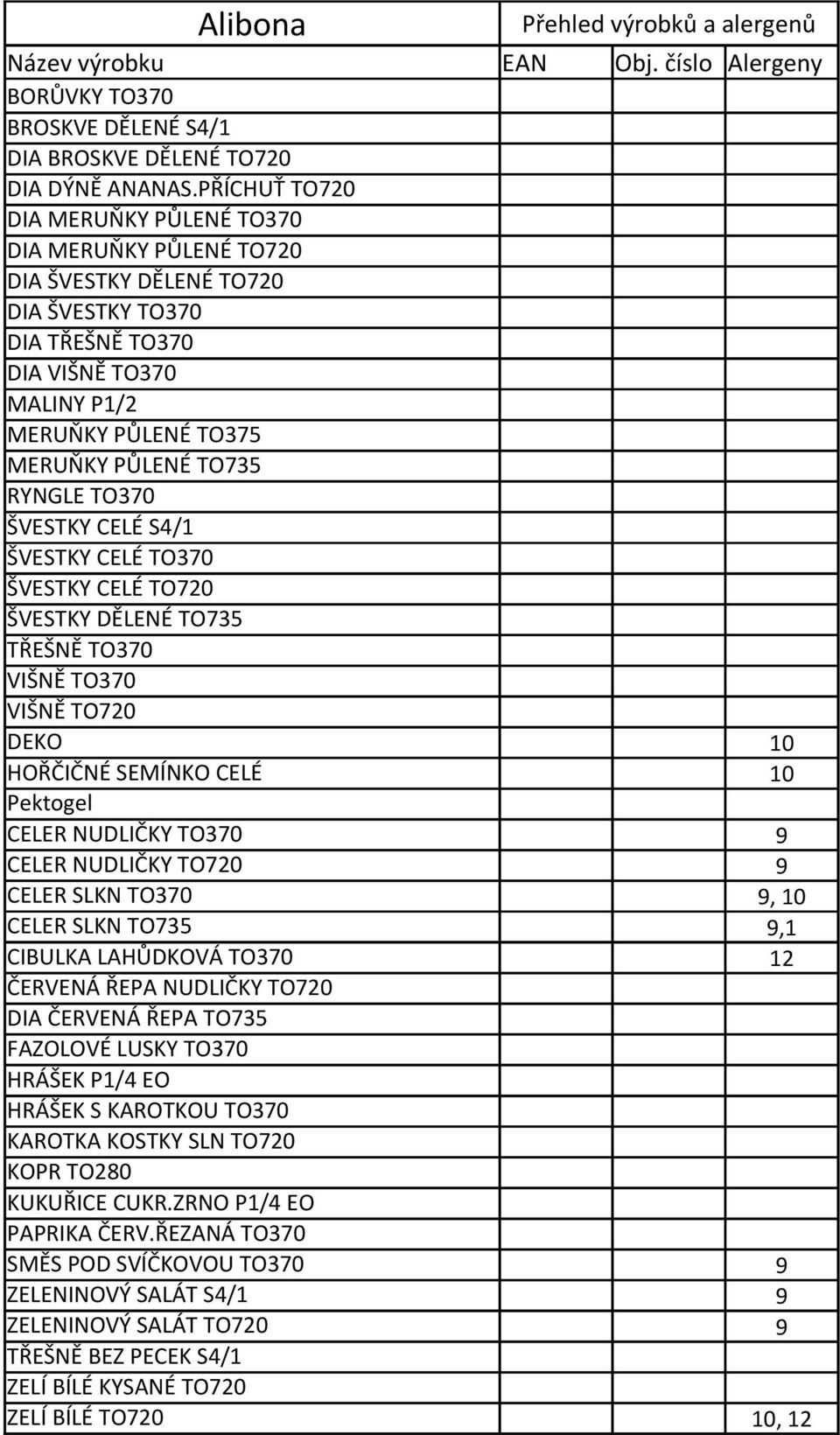 RYNGLE TO370 ŠVESTKY CELÉ S4/1 ŠVESTKY CELÉ TO370 ŠVESTKY CELÉ TO720 ŠVESTKY DĚLENÉ TO735 TŘEŠNĚ TO370 VIŠNĚ TO370 VIŠNĚ TO720 DEKO 10 HOŘČIČNÉ SEMÍNKO CELÉ 10 Pektogel CELER NUDLIČKY TO370 9 CELER