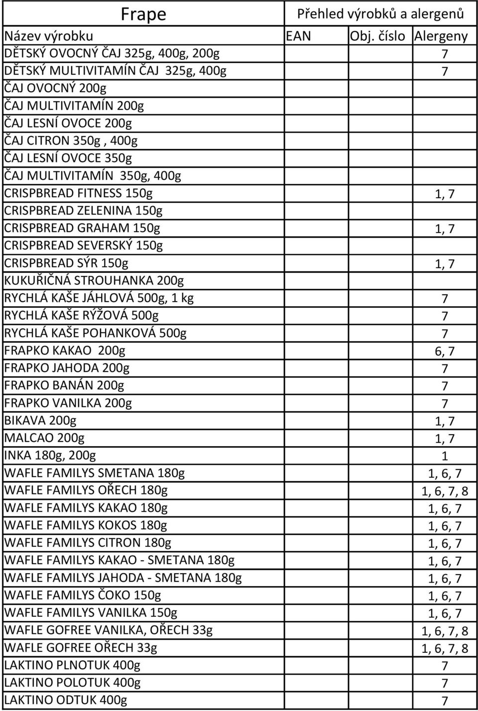 7 RYCHLÁ KAŠE RÝŽOVÁ 500g 7 RYCHLÁ KAŠE POHANKOVÁ 500g 7 FRAPKO KAKAO 200g 6, 7 FRAPKO JAHODA 200g 7 FRAPKO BANÁN 200g 7 FRAPKO VANILKA 200g 7 BIKAVA 200g 1, 7 MALCAO 200g 1, 7 INKA 180g, 200g 1