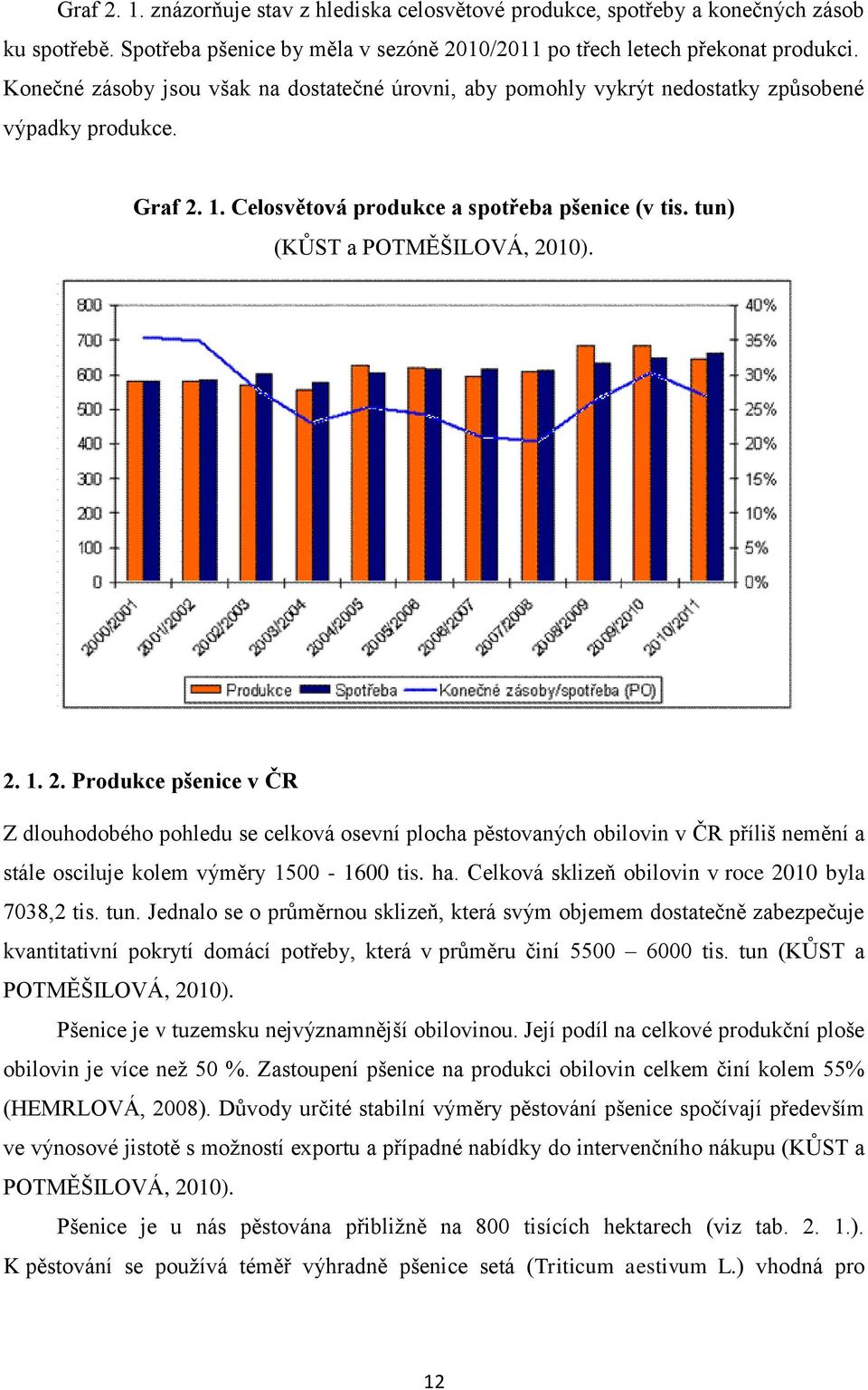 1. Celosvětová produkce a spotřeba pšenice (v tis. tun) (KŮST a POTMĚŠILOVÁ, 20