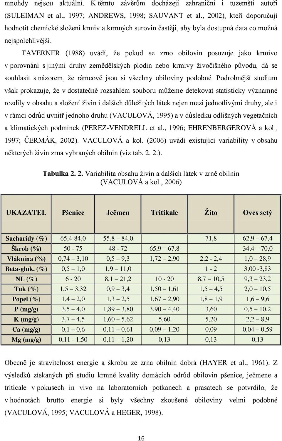 TAVERNER (1988) uvádí, ţe pokud se zrno obilovin posuzuje jako krmivo v porovnání s jinými druhy zemědělských plodin nebo krmivy ţivočišného původu, dá se souhlasit s názorem, ţe rámcově jsou si