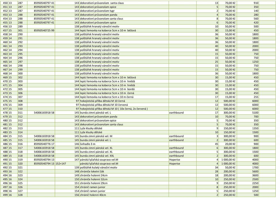 85950540797 41 143 dekorativní průvanolam opice 6 70,00 Kč 420 456 13 289 138 polštářek hranatý vánoční motiv 10 50,00 Kč 500 457 15 301 85950540725 99 144 lepící lemovka na koberce 5cm x 10 m béžová