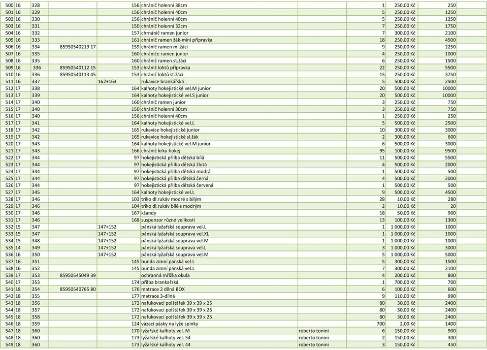 žáci 9 250,00 Kč 2250 507 16 335 160 chrániče ramen junior 4 250,00 Kč 1000 508 16 335 160 chránič ramen st.