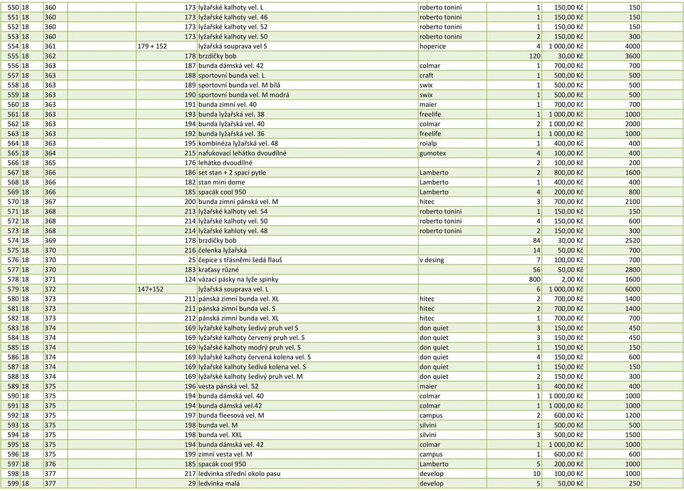 50 roberto tonini 2 150,00 Kč 300 554 18 361 179 + 152 lyžařská souprava vel S hoperice 4 1 000,00 Kč 4000 555 18 362 178 brzdičky bob 120 30,00 Kč 3600 556 18 363 187 bunda dámská vel.