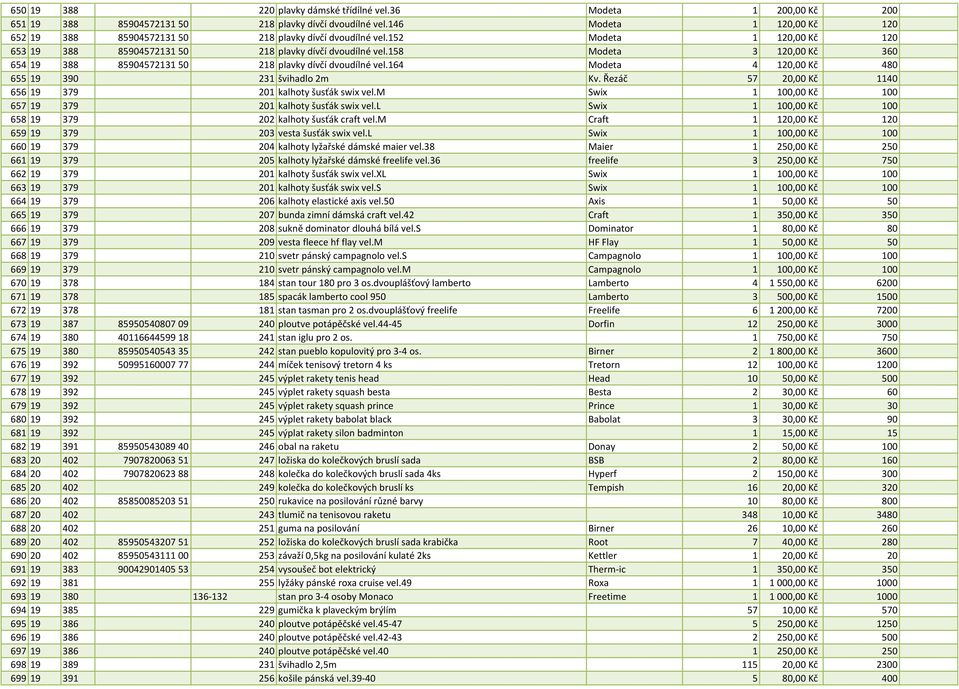 158 Modeta 3 120,00 Kč 360 654 19 388 85904572131 50 218 plavky dívčí dvoudílné vel.164 Modeta 4 120,00 Kč 480 655 19 390 231 švihadlo 2m Kv.