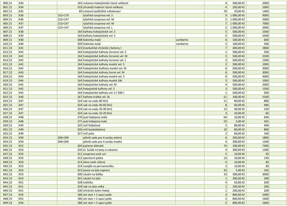 M 7 1 000,00 Kč 7000 806 21 437 152+147 lyžařská souprava vel. L 2 1 000,00 Kč 2000 807 21 438 164 kalhoty hokejistické vel. S 5 500,00 Kč 2500 808 21 439 164 kalhoty hokejistické vel.