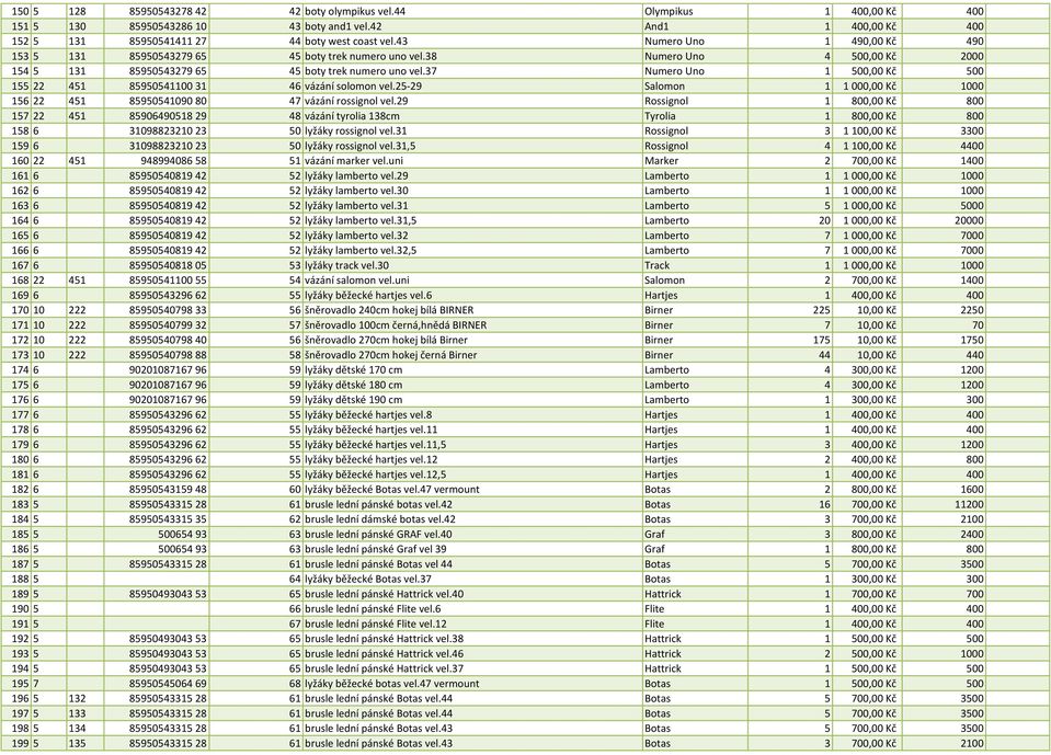 37 Numero Uno 1 500,00 Kč 500 155 22 451 85950541100 31 46 vázání solomon vel.25-29 Salomon 1 1 000,00 Kč 1000 156 22 451 85950541090 80 47 vázání rossignol vel.