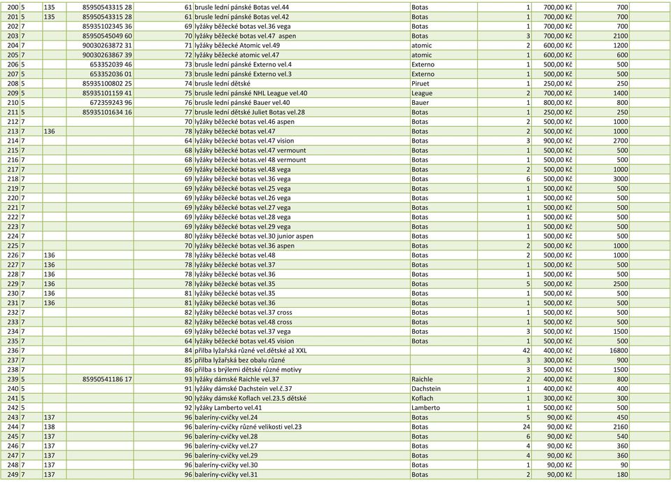 47 aspen Botas 3 700,00 Kč 2100 204 7 90030263872 31 71 lyžáky běžecké Atomic vel.49 atomic 2 600,00 Kč 1200 205 7 90030263867 39 72 lyžáky běžecké atomic vel.