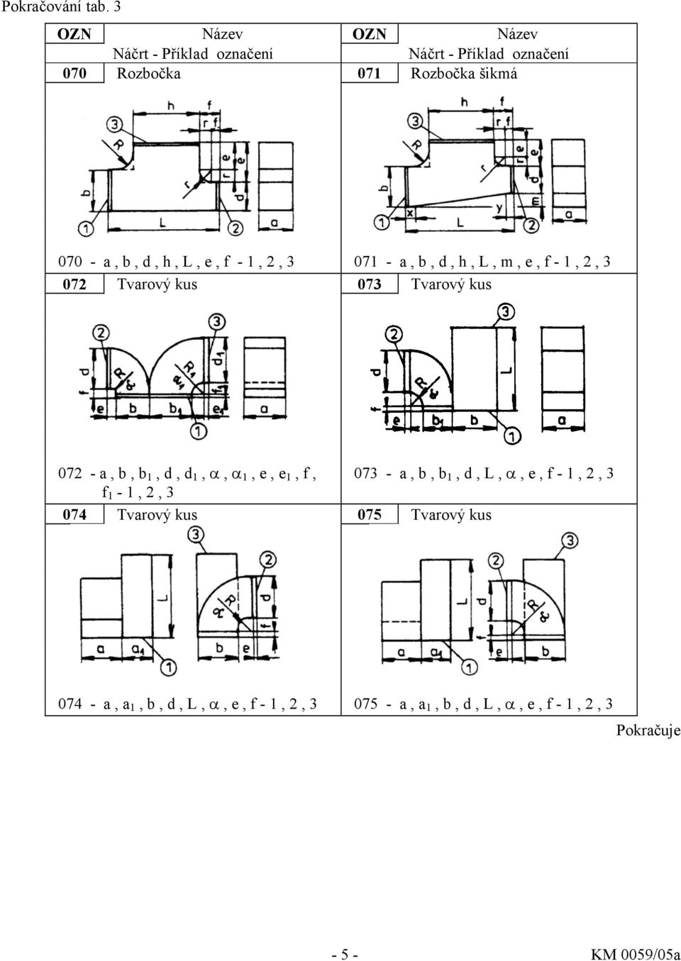 b, d, h, L, m, e, f - 1, 2, 3 072 Tvarový kus 073 Tvarový kus 072 - a, b, b 1, d, d 1, α, α 1, e, e 1,